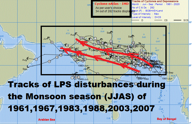 Selwyyyyn's tweet photo. Southwest Monsoon outlook 2024
 Are we about to witness a Monsoon season which could end up as a  record breaking, flooding Southwest Monsoon season??  Yes ,conditions for Monsoon 2024 looks very robust for a strong Monsoon conditions this year. 

Check out the Interesting analysis based on Dynamical models seasonal forecast & Composite rainfall -statistical analysis . 
Positive IOD & La Nina conditions likely to coincide with the Southwest Monsoon 2024. This is said to be an unusual &  rare combination which we don't often .
Before #LaNina evolution in the pacific, Majority of the models expects Positive IOD/+EQUINOO event to develop over EQ Indian ocean in the coming weeks/Months. Both these phenomenon are going to be concurrently active along with the Monsoon Background conditions.  So Lanina/IOD more likely to favor positively during peak monsoon months of JAS.
  Considering the last 60 years , we had seen this combination of Lanina & +IOD only in the very few years. 1961,1966,1967, 1983, 2003,2007,2008 & 2011 are the sample years taken for this analysis.   Out of this 9 years, 1966-1967, 1983 ,2003 & 2007 are the emerging lanina years after a strong el nino event. Though 1961 +IOD/Nina emerged after a non-elnino year, I have added it to the composite just for the reason that we had only very few samples of Lanina & Positive IOD
4. Tracks of  Monsoon low/Depression during these years looks encouraging where we could see disturbances having  a  long & steady track ,reaching West-Northwestern India  & few further moving into Pakistan/ North Arb sea so this gives a clear hint of  more rains to West/NW India, Pakistan ,through Monsoon low/depressions during JAS.
5.  In response to evolving Lanina conditions & IOD,  there is an anomalous westerly shift seen in the main Monsoon convergence area which is forcing the Arabian sea adj Indian landmass to act as an area of large scale  rising motion so this clearly support Monsoon background conditions for a strong rainfall throughout the season.. 
6. There is a weak probability /chance for the monsoon rains to fall on the Negative side  as slightly below normal range over some parts of Eastern-East central India . This usually happens with Lanina /Negative IOD. More active western side of the trough with strong convergence over western India & divergence area over Eastern India adj North Bay.   Lets see what this combination offers for East /Northeast India.

Conclusion :
1. Most parts of  west/NW India may see excess/above normal rains. so very High probability of Floods exist during peak/late monsoon season .
Entire #Pakistan , #Gujarat, #Rajasthan adj NW Indian states like Punjab,Himachal  #Maharashtra , #Telangana #MadhyaPradesh #Chhattisgarh #Goa #karnataka #Kerala &Monsoon region of AP would see above normal/excess rains. TN ,Rayalaseema may see increased convective rains considering Lanina conditions.  West central Bay might be active during monsoon season.

2.Monsoon 2024 may make its first appearance over extreme parts of South-SE Bay around 1st week of May through Northward moving BSISO. This period often coincides with cyclogenesis   considering the seasonal change in winds/establishment of cross eq flow  in the lower parts of Bay of Bengal.  +IOD conditions would enhance the Cross eq flow over Bay of Bengal. Also  so the monsoon establishment would be at least 5-6 days earlier than normal for Andaman islands, SriLanka & Kerala.  
But it may not be smooth  as the main negative factor would be WIO standing wave which is creating strong suppression over MTC/Indo-China. Anomalous Easterlies may offset Cross eq flow to some extent..  If it remains strong in the coming weeks,also if cyclones in Arb sea disrupts the flow, then the onset equation may change. let's see..
3. Considering Lanina influence, Monsoon may extend into early oct . however too early to take a call on it.
4. Number of districts witnessed above normal /excess rains were relatively high during 2003,2007 ,2011
5. Each year would be unique in one or many ways. We are trying to find a similar ENSO/IOD conditions to foresee the prospects of seasonal Monsoon rainfall. 
#Pakistan #SriLanka #India #Monsoon2024 #Monsoon #LaNina #LaNina2024 #IOD #Indianocean #NOAA #ECMWF #ERA5  #TamilNadu #Kerala 
DC : 
1.Disturbance track from @Indiametdept  E-Atlas 
    2.     Lanina/+IOD composite rainfall deviation compsite chart  from @IMDWeather @Indiametdept 
3. ERA5 Reanalsyis plots @ECMWF  @NOAA @NOAA PSL/WRITS @CopernicusECMWF