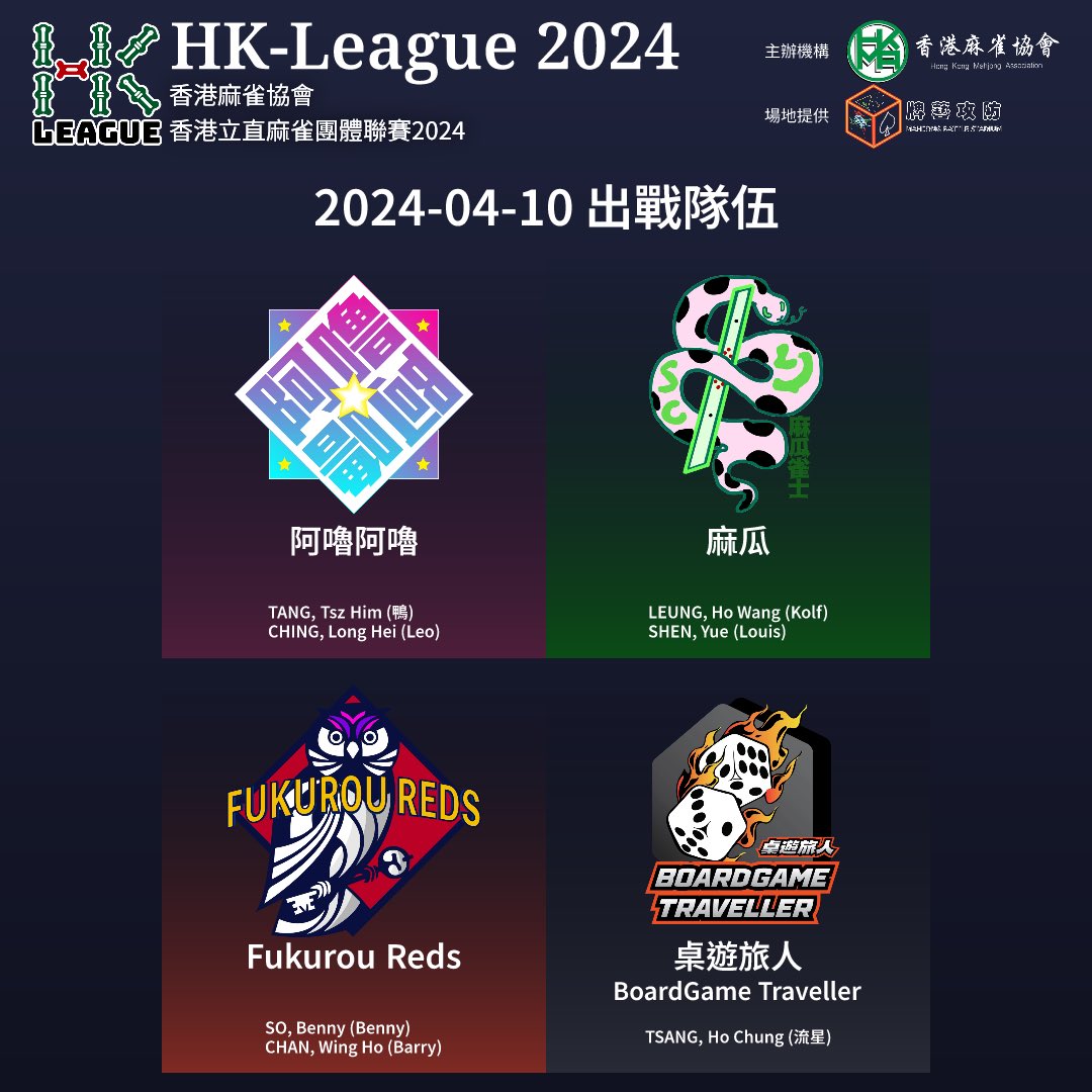 HKMahjong's tweet photo. HK-League 2024 W14D2將會喺4月10日(三)晚上七時半舉行🀄️
賽程如下:

第一個半莊:
Fukurou Reds: Benny
阿嚕阿嚕: 鴨
麻瓜: Kolf
桌遊旅人: 流星

第二個半莊:
阿嚕阿嚕: Leo
Fukurou Reds: Barry
桌遊旅人: 流星
麻瓜: Louis

敬請密切留意🙇🏻‍♂️ https://t.co/hjsXAfpjp2