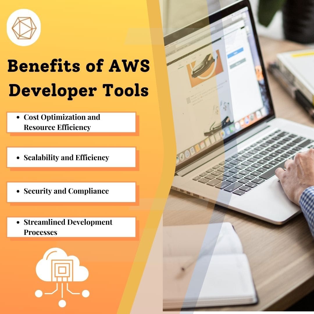 MaviqSolutions's tweet image. Harness the potential of cloud-native solutions for seamless deployment and scalability. Join the AWS revolution today!
#AWSDeveloperTools #cloudnative #maviq #DevelopmentProcess #ProductivityBoost #Scalability #maviqitsolutions