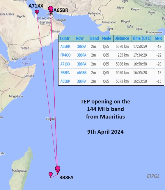 First TEP contact at 144 MHz made from Mauritius - 9th Apr 2024... ei7gl.blogspot.com/2024/04/first-…