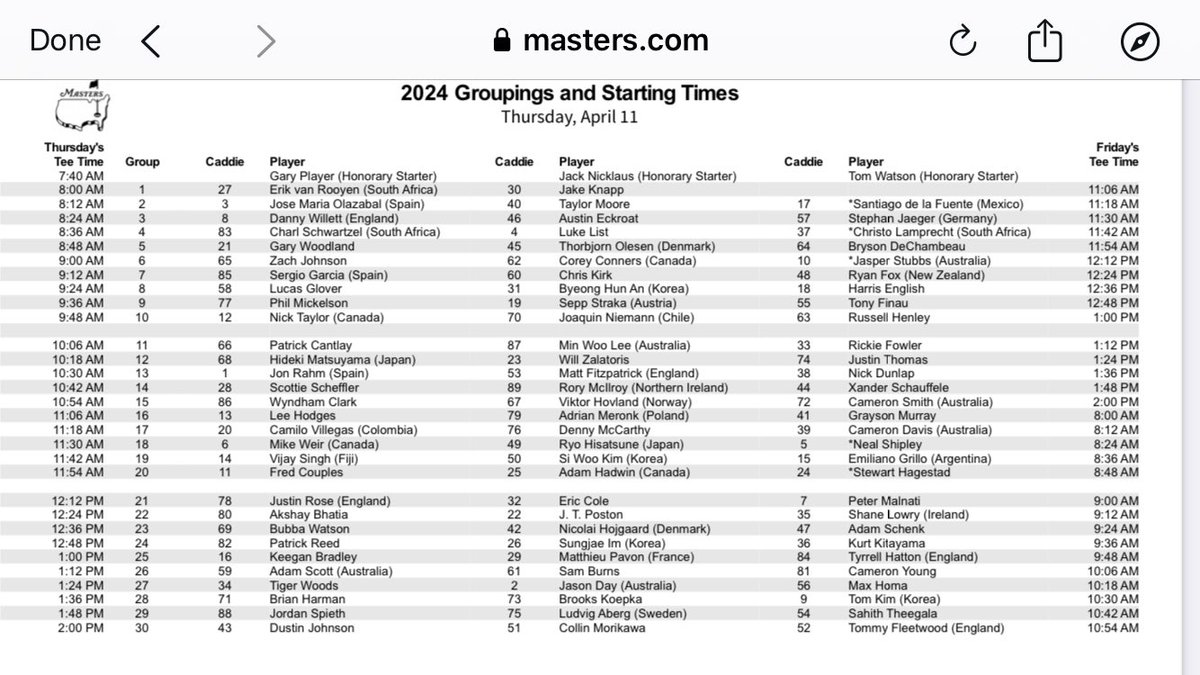 Tee times and caddy numbers have been released 👏 @TheMasters #MastersWeek #MastersTournament