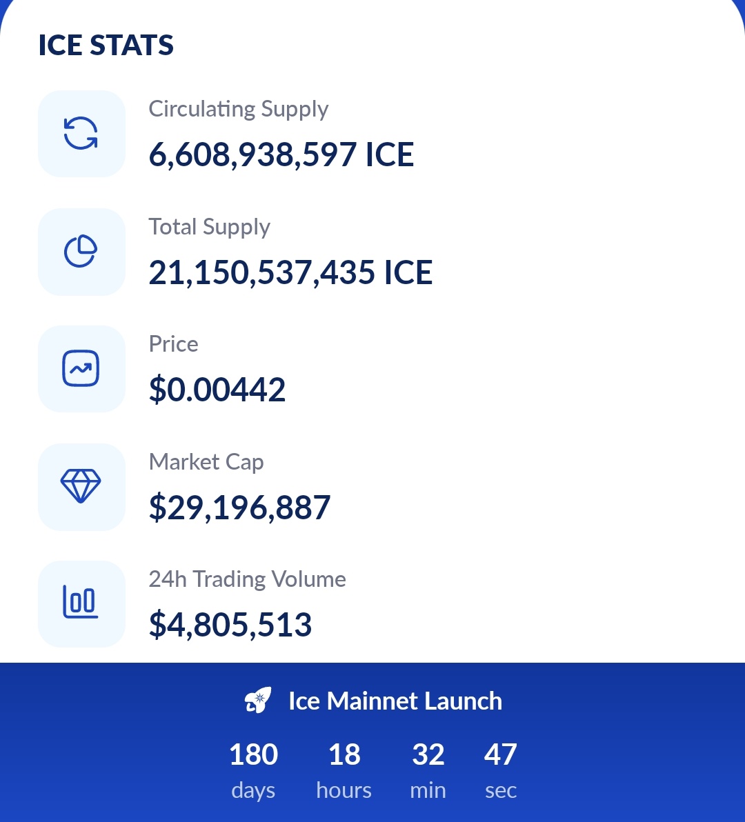 ☃️180 Days Left to Launch Ice Mainnet, If You Love Ice Network Then

Type Comment 'Ice To The Moon'🔥🔥

Blockchain Project Mine Free OEX Coins 💰💰

Like ❤️  |  Retweet 🔄  |  Comment 🖍️

#iceNetwork #SidraFamily #Airdrop #BTC