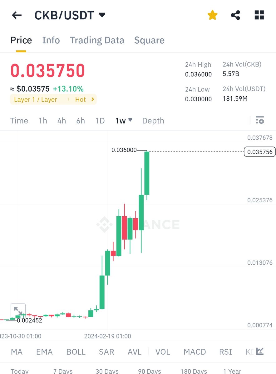 mumedi6's tweet image. If you haven&apos;t already! I think it&apos;s time you delve into #CKB 
#rgbpp #ckb @NervosNetwork