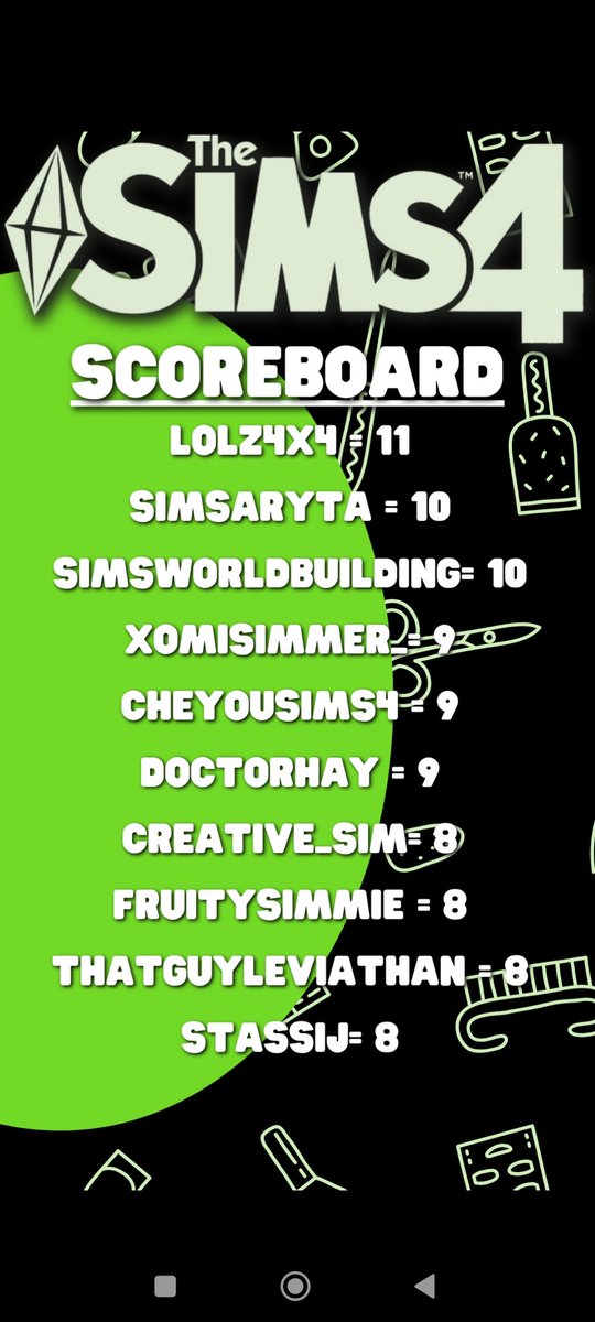 lolz4x4's tweet photo. Omg you guysss, we got first place for FASHION WEEK!!! A huge thank you for everyone who came and voted. Next stop, Southern American style for the semi finals!!! 🤠xoxo
#ts4soyouthinkyoucancas
#SYTYCC
#TheSims #TheSims4
#twitchstreamer #twitchaffiliate https://t.co/5Xrh3jfOjH
