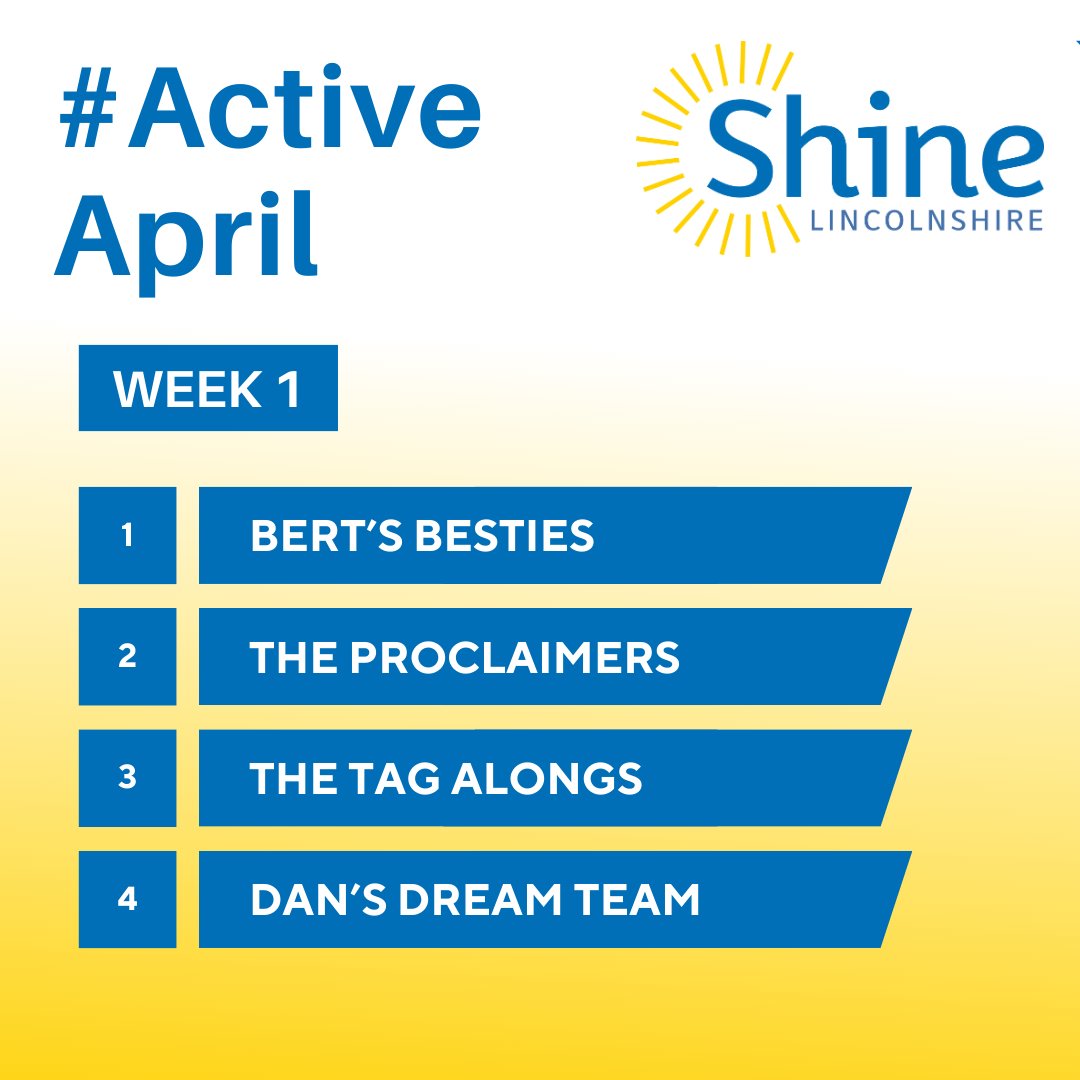 Scores are on the doors!

Results from week 1 of Shine's #ActiveApril challenge are in...weeks to go, all to play for!

Inspired to get active? Take a look at #CarersActiveApril from @CarersUK and @letsmovelincs for online and in person activities!
#Lincolnshire