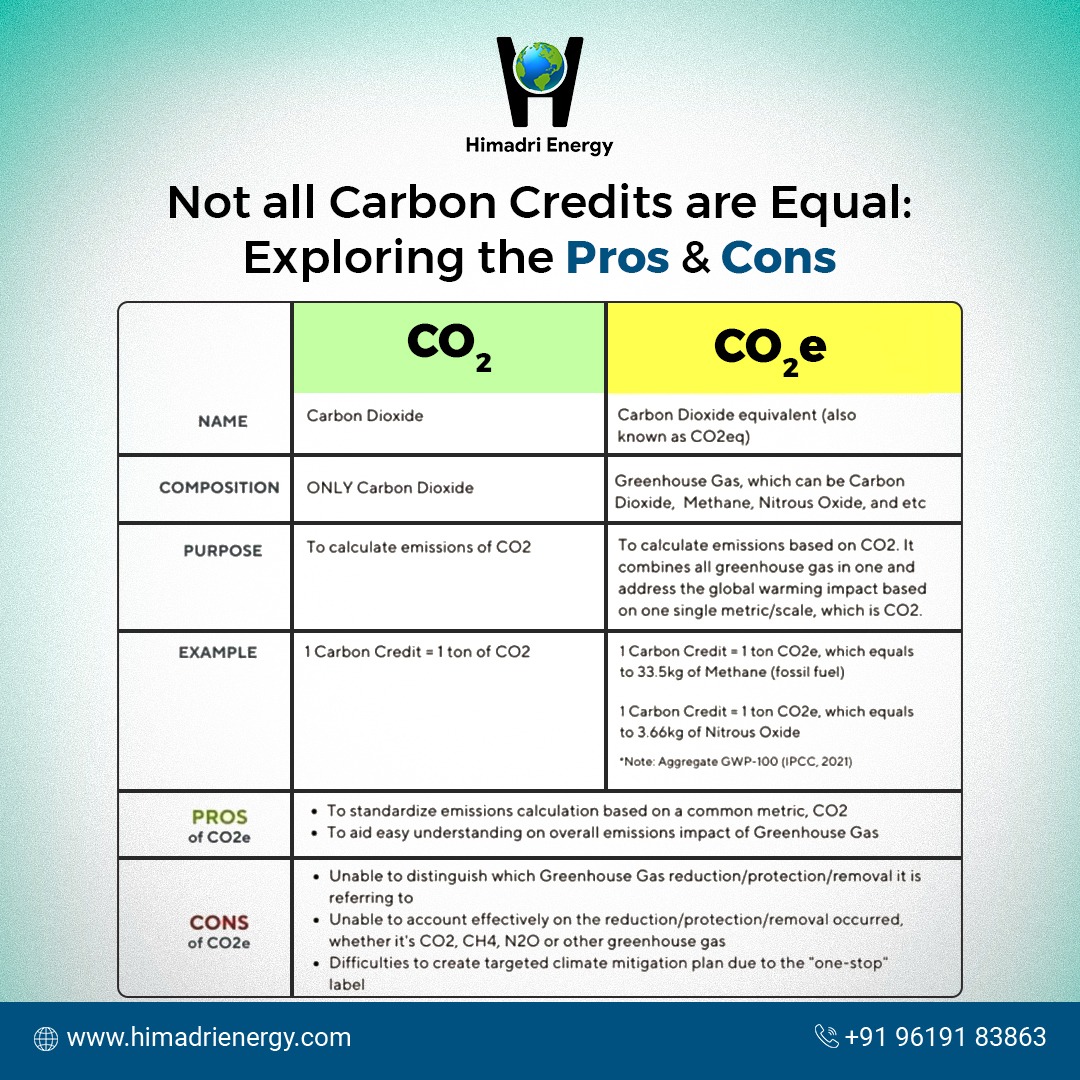 Delve into the world of #carboncredits!

Explore the nuances of #carbonoffsetting with our informative infographic. From the benefits to the drawbacks, learn why not all carbon credits are created equal. Let's empower ourselves for more #sustainablechoices! 

#CO2emissions
