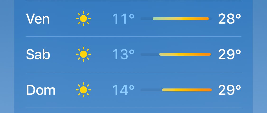 nohejbaljecool's tweet photo. “Joo, pojedeme do Říma na začátku dubna, to bude ideální počasí na chození a nebude ještě takové horko.” https://t.co/HYcVroJ6pW