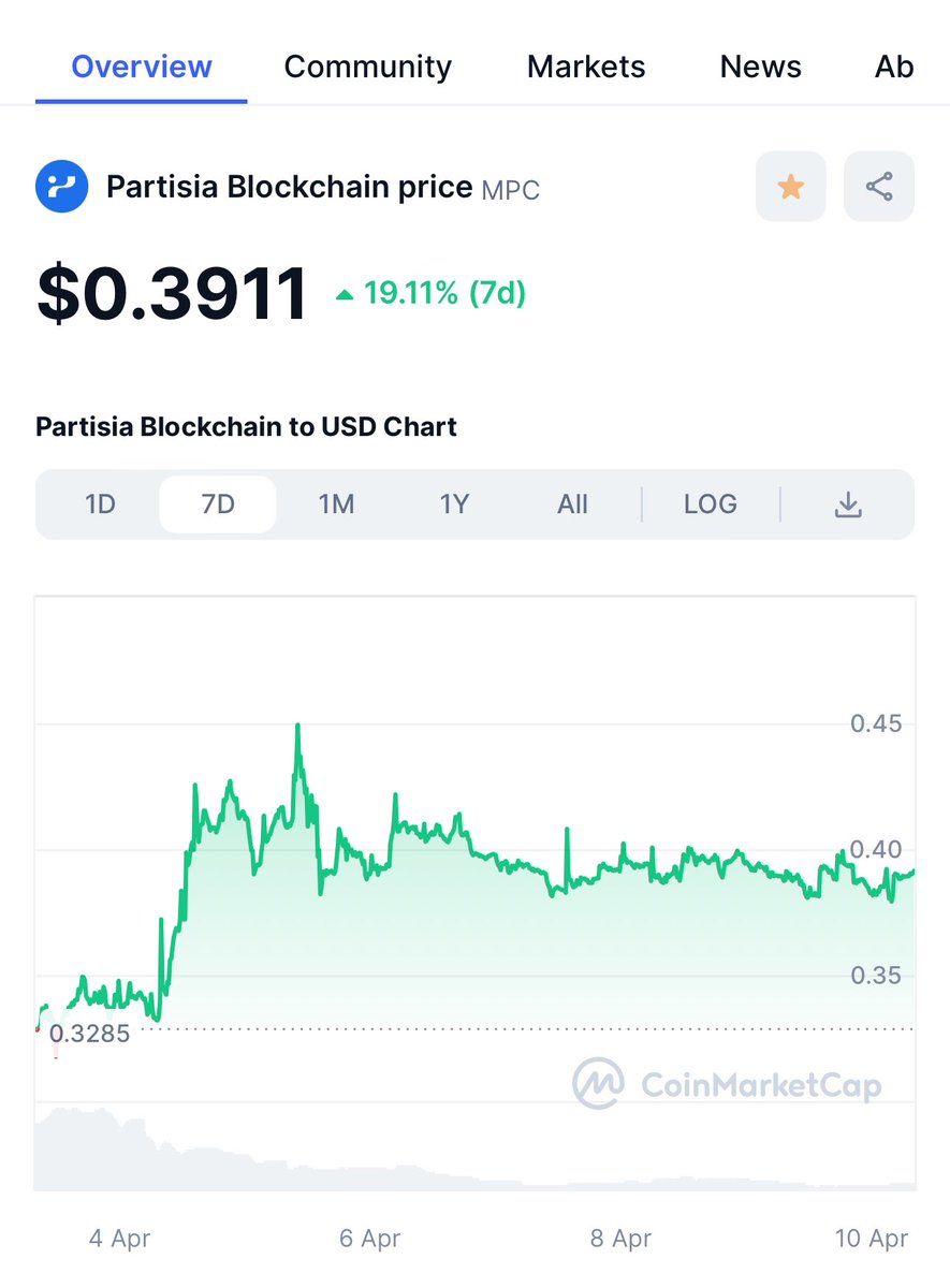 SuperPartisian's tweet photo. $MPC is consolidating for the next run up!

#PartisiaBlockchain #partisiampc
@partisiampc https://t.co/qi0q8Gng8T