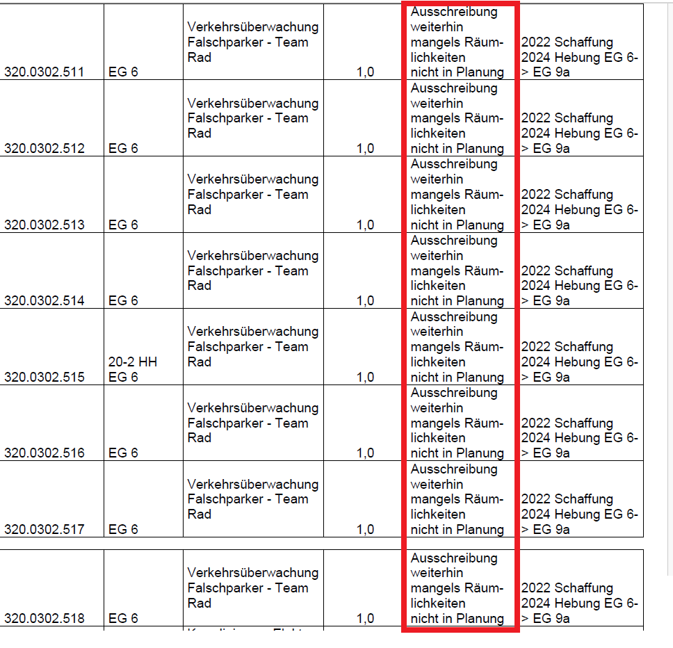 Skandal!! Stadtverwaltung @stuttgart_stadt verweigert Erfüllung der hoheitlichen Pflichtaufgabe Verkehrsüberwachung, weil sie seit mehreren Jahren angeblich keine Räumlichkeiten findet. Wie viele freie gewerbliche Büroflächen gibt es!?? 😠 Quelle: domino1.stuttgart.de/web/ksd/KSDRed…