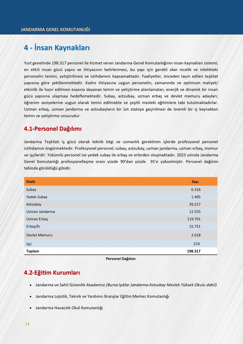 <a href="/abdurrahim_av/">ABDURRAHİM AVCIOĞLU</a> <a href="/AliYerlikaya/">Ali Yerlikaya</a> <a href="/TC_icisleri/">T.C. İçişleri Bakanlığı</a> <a href="/iletisim/">T.C. İletişim Başkanlığı</a> <a href="/nigdeiljandarma/">Niğde il Jandarma Komutanlığı</a> <a href="/istanbuliljk/">İSTANBUL İL JANDARMA KOMUTANLIĞI</a> <a href="/kutahyajandarma/">Kütahya İl Jandarma Komutanlığı</a> <a href="/kocaelijandarma/">Kocaeli İl Jandarma Komutanlığı</a> <a href="/Yalovailjand/">Yalova İl Jandarma Komutanlığı</a> <a href="/urfajandarma/">ŞANLIURFA İL JANDARMA KOMUTANLIĞI</a> <a href="/trbiljandarma/">Trabzon İl Jandarma Komutanlığı</a> <a href="/EmniyetGM/">Türk Polis Teşkilatı</a> <a href="/jandarma/">T.C. Jandarma Gn. K</a> <a href="/serefcayirtepe/">Şeref Çayırtepe</a> <a href="/erbilturkmen71/">erbiltürkmen</a> <a href="/tcsavunma/">T.C. Millî Savunma Bakanlığı</a> <a href="/EMUJAD/">EMEKLİ UZMAN JANDARMALAR DERNEĞİ</a> #uzmanjandarma 
#jandarma 
<a href="/jandarma/">T.C. Jandarma Gn. K</a> 
<a href="/TC_icisleri/">T.C. İçişleri Bakanlığı</a> 
<a href="/serefcayirtepe/">Şeref Çayırtepe</a>