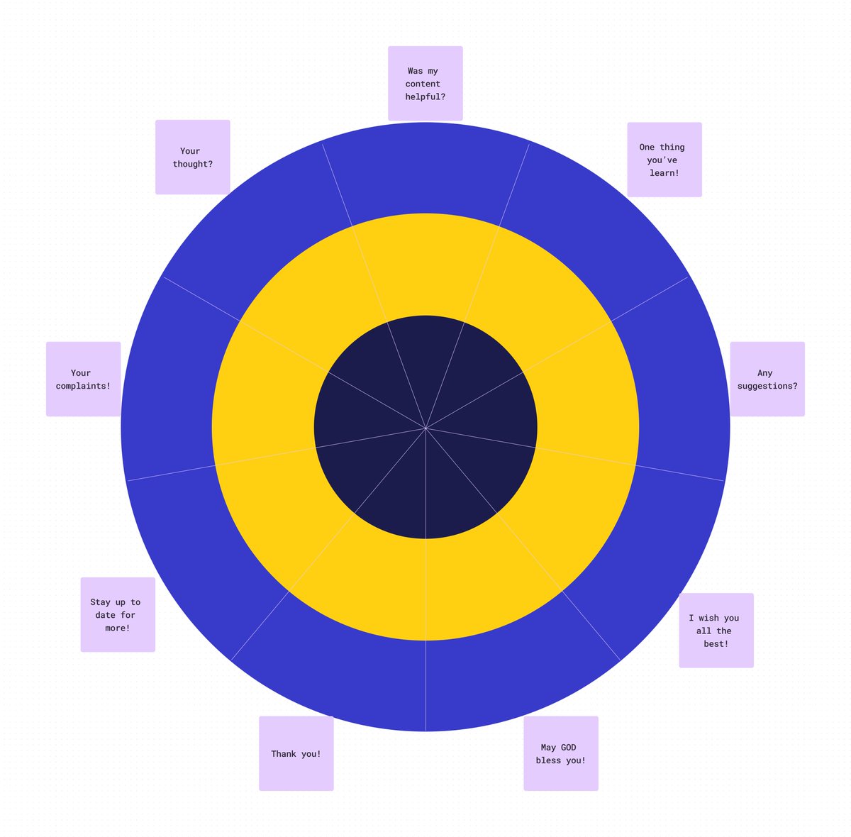 assaawin's tweet image. Hey Dev designers 👋
 
Operation - #FigmaToWebflow
E.p 09 - Feedback From X Families
   
Was my content productive?
The UI chapter unfold in E.p 10
    
Keep Learning !!!
Consistency is the key 💪
#buildinpublic