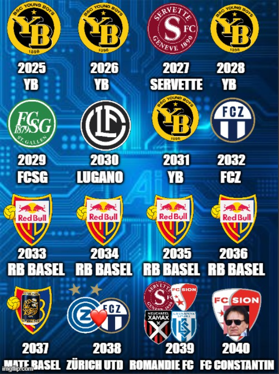 AI (Artificial Intelligence) has predicted the next Super League winners until the year 2040.

HOLY SHIT I DID NOT EXPECT THAT ONE😱

#BSCYB #ServetteFC #FCSG #FCZuerich #FCLugano #rotblaulive #RedBull #GCZ #FCSion #FCConstantin
#AllezLausanne #AllezXamax