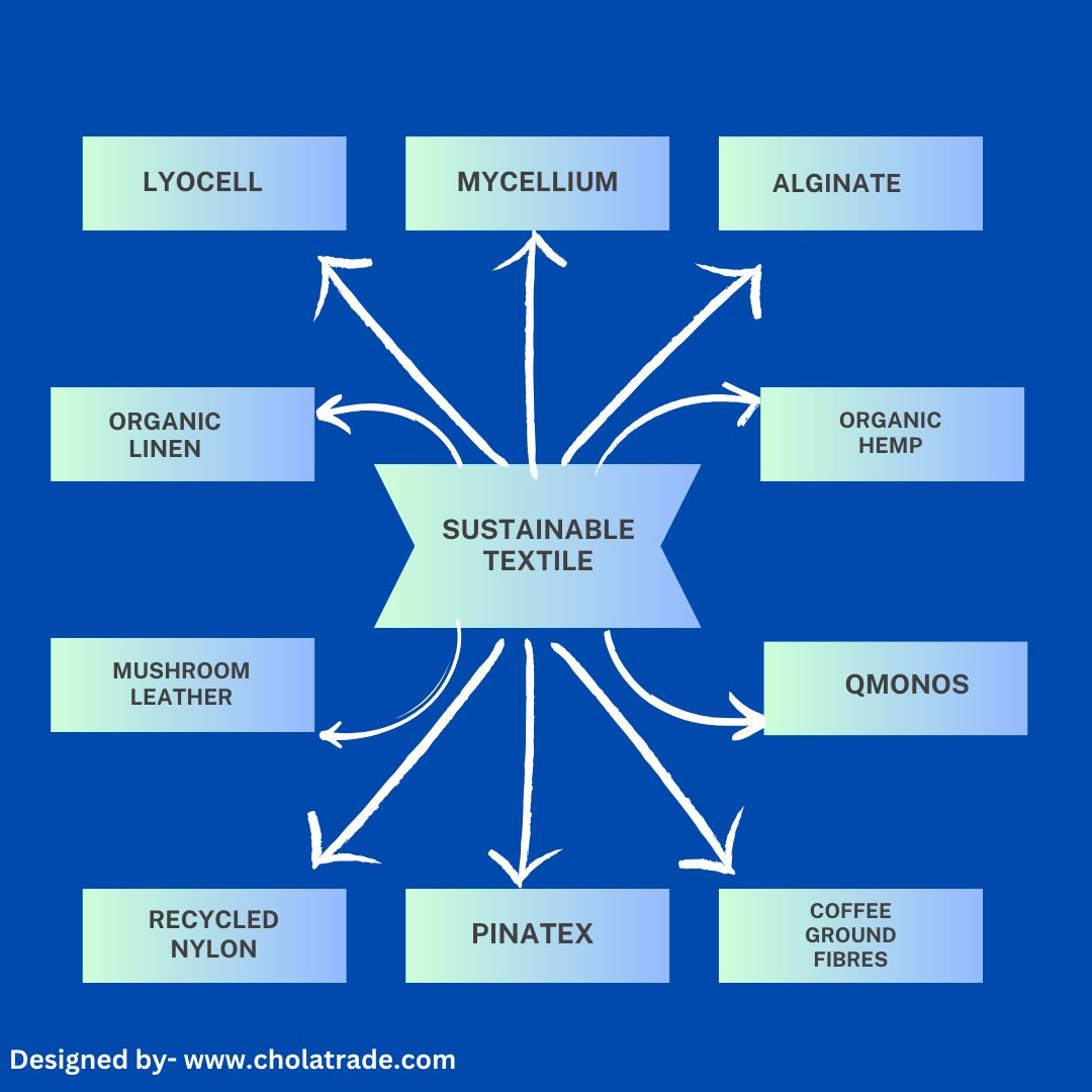TextileDaddy's tweet image. Choosing sustainable materials is not only a fashion-forward decision but also a responsible one for our planet 🌿🌎💚

#sustainabletextile #ecofriendly #stoppollution #cholatradeb2b #textileproduction #cholatrade