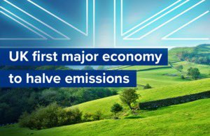 The UK is the first major economy to halve its emissions – having cut them by 50% between 1990 & 2022, while also growing its economy by 79% - new official statistics just released confirm. This compares to a 23% reduction in France & no change in the USA between 1990 & 2021