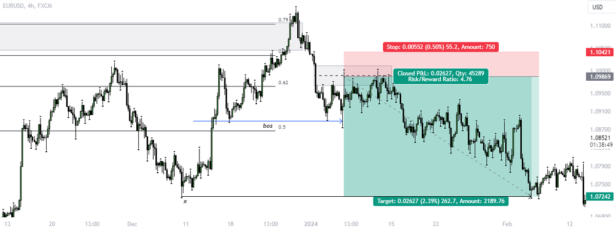 truepersonalBit's tweet image. 🇪🇺 / 🇺🇸 - $EURUSD

Old deal, thought I'd share, you can use it as a template ;)

+4.76R✅

-Broken structure at 1 week / untouched FVG at 1 month (disposes to downside)

-Upward swing structure

-Failure of rising structure - return of OTE and FVG

-Entry from FVG to last low