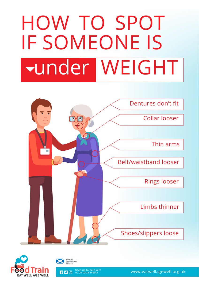 Could you spot the signs that could indicate an older person is underweight? Our Raising the Issue of Malnutrition Training gives you the skills you need to identify those at risk & provide effective first line advice. More info and dates here -> eatwellagewell.org.uk/raising-the-is…