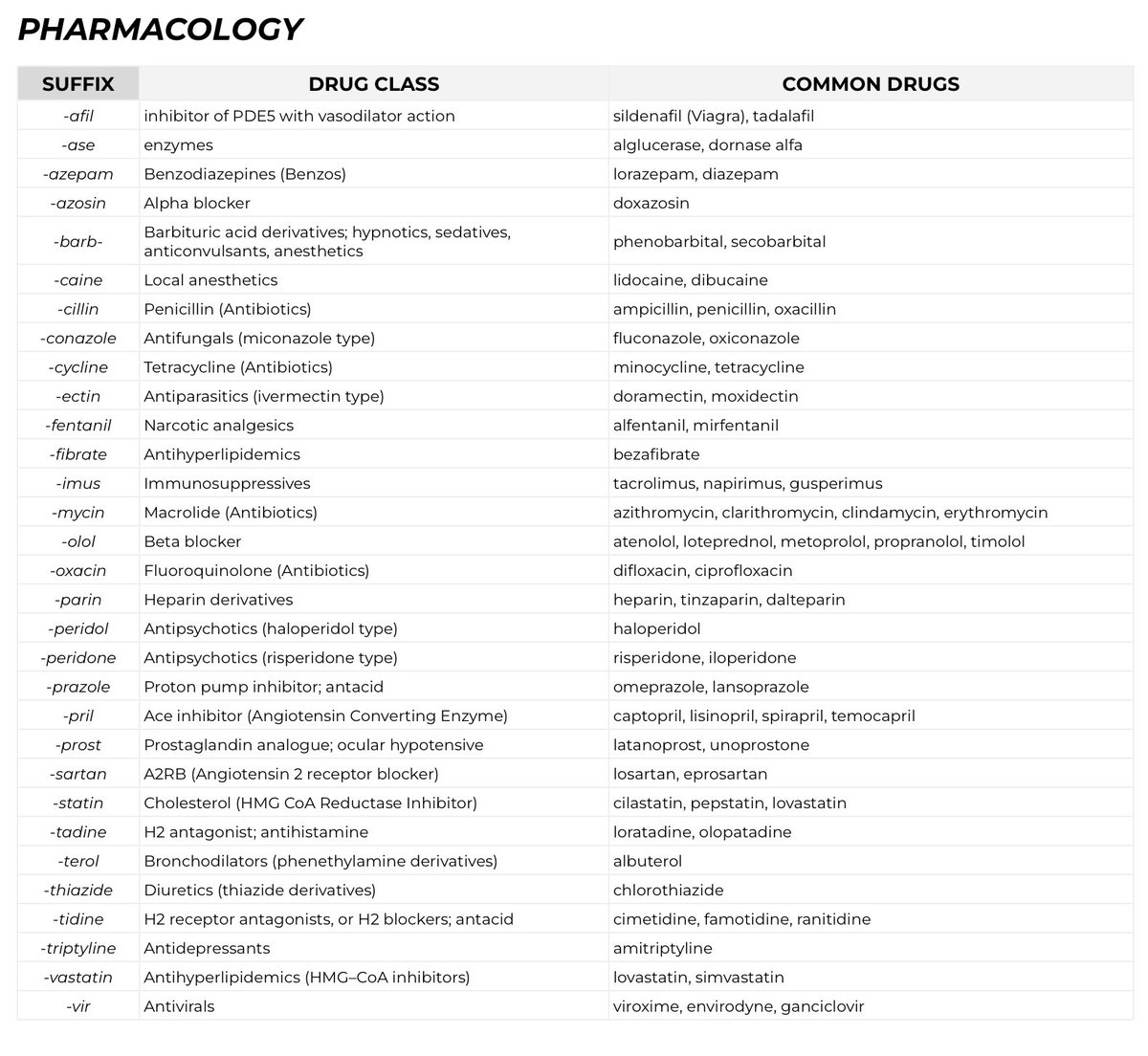 Pharmacology #Nursing