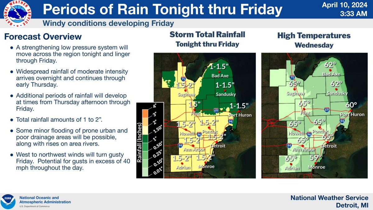 Mild 🙴 dry today. Wet conditions tonight through Friday. Rain totals of 1 to 2 inches. Turning windy and colder Friday. Gusts greater than 40 mph possible. #miwx