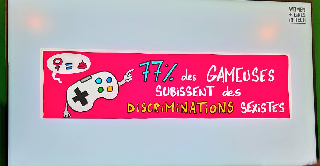 🔴 #LeSaviezVous ? 49% de femmes jouent aux jeux vidéo en France !!! Mais... 77% des gameuses subissent des discriminations sexistes😔 #Oups #InclusivDay #WoGiTech