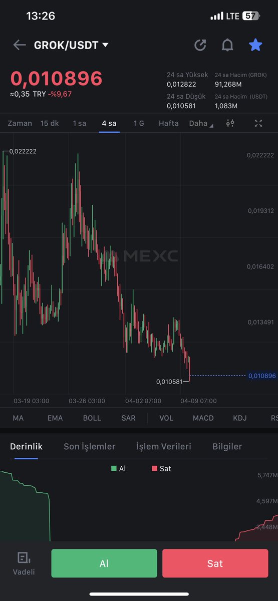 #Grok bunun derdi nedir bilen varmı? 2 haftadır sürekli düşüyor