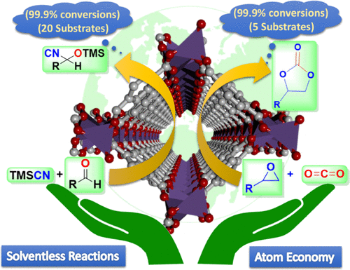 Quest for a Desolvated Structure Unveils Breathing Phenomena in a MOF Leading to Greener Catalysis in a Solventless Setup: Insights from Combined Experimental and Computational Studies pubs.acs.org/doi/10.1021/ac… Chakraborty, Kanoo, and coworkers @InorgChem #manganese #MOF #catalysis