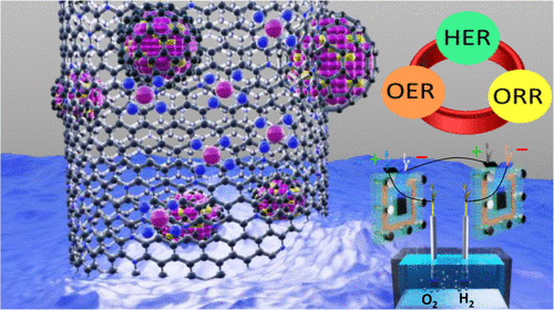 bhkenlo's tweet photo. Single-Atomic Co–N4 Sites with CrCo Nanoparticles for Metal–Air Battery-Driven Hydrogen Evolution | Inorganic Chemistry https://t.co/AbVyd4VpBU Aijaz and co-workers @InorgChem #cobalt #CoN4 #CrCo #NPs #HER #OER #ORR #electrocatalysis #trifunctional https://t.co/hikgbzvAdC