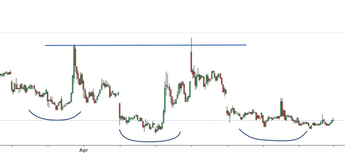 $HOLO Perfect IHS pattern #Bullish Low risk – High reward.
