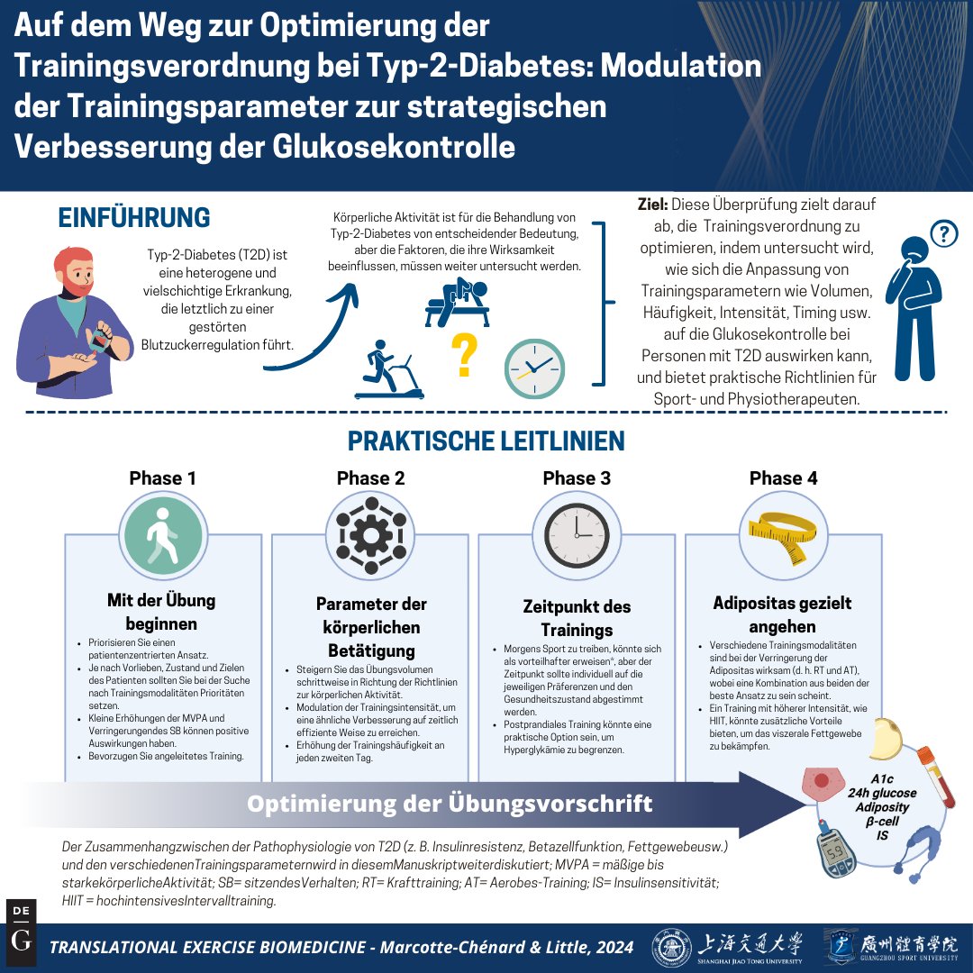 Optimieren Sie Bewegungsprogramme für Typ-2-Diabetes! Entdecken Sie, wie individuelle Übungen den Blutzucker senken und die Lebensqualität verbessern können. Lesen Sie mehr in unserem aktuellen Artikel. 
LESEN 👉 bit.ly/4anySCO #Typ2Diabetes #Bewegungstherapie'