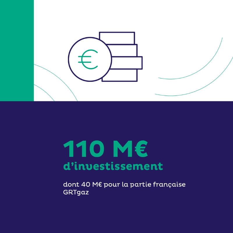 natrangroupe's tweet photo. 📢 GRTgaz et Creos Deutschland Wasserstoff vont investir pour la construction de #mosaHYc, 1er réseau transfrontalier de transport d’#hydrogene renouvelable et bas carbone entre la 🇫🇷 et 🇩🇪 grâce à la signature d’un contrat avec le sidérurgiste Sarrois ROGESA. 

Plus d'infos 👇