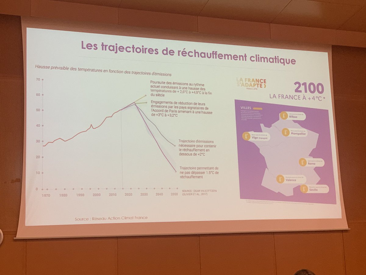 Lancement du colloque #EDD de l’@acrennes par Thomas Zamansky (DREAL) et @DavidGuillerme (@DRAEAC_Bretagne ). Première intervention sur les enjeux énergétiques par @BarbaraNicoloso de @VirageEnergie !