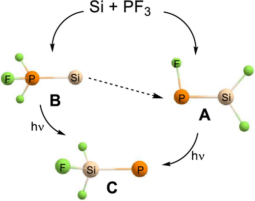 Spectroscopic Identification of Trifluorosilylphosphinidene and Isomeric Phosphasilene and Silicon Trifluorophosphine Complex | Inorganic Chemistry pubs.acs.org/doi/10.1021/ac… Riedel and co-workers @InorgChem #perfluorinated #silylphosphinidene #F3SiP #F_migration #isomers #IR #DFT