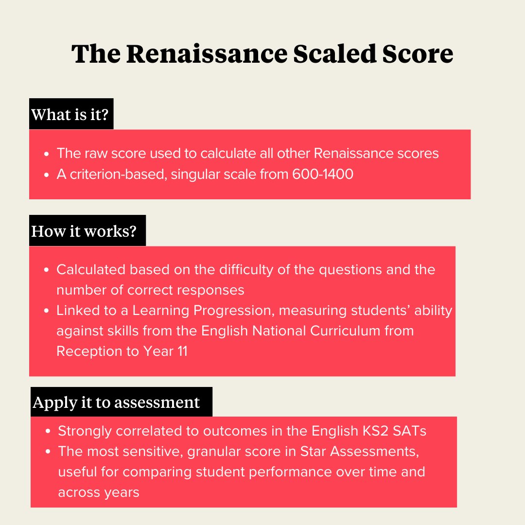 The Scaled Scores for Star Reading and Star Maths can indicate your pupils’ readiness for SATs and include a linked analysis of the skills they will find most useful to learn. Find out more:bit.ly/3U7Uf5I