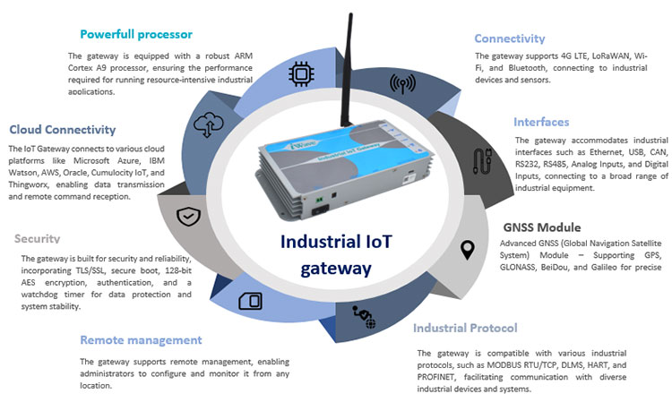 Let's talk about Industrial #IoT Gateways Learn more: dky.bz/4cKtj3n