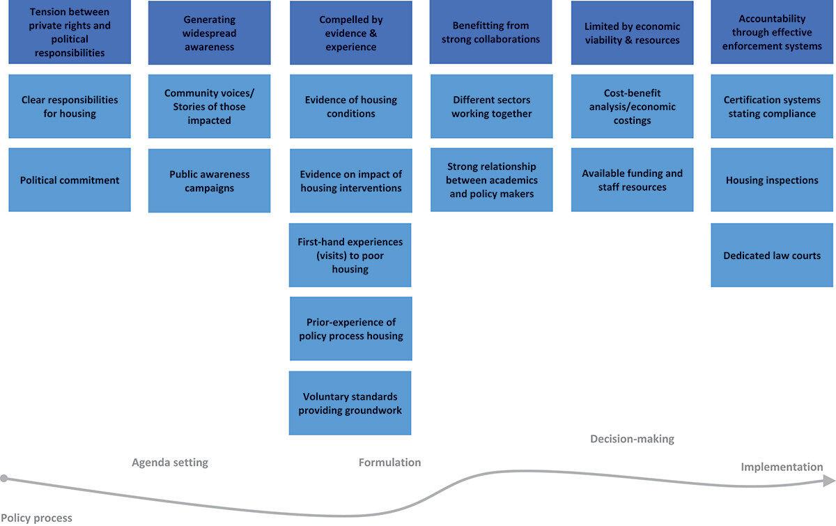 #OpenAccess #Empirical paper published! Getting to effective housing policy for health: a thematic synthesis of policy development and implementation. Emily Nix, Andrew Ibbetson, Ke Zhou, Michael Davies, Paul Wilkinson, Ramona Ludolph and Helen Pineo; 2024.…