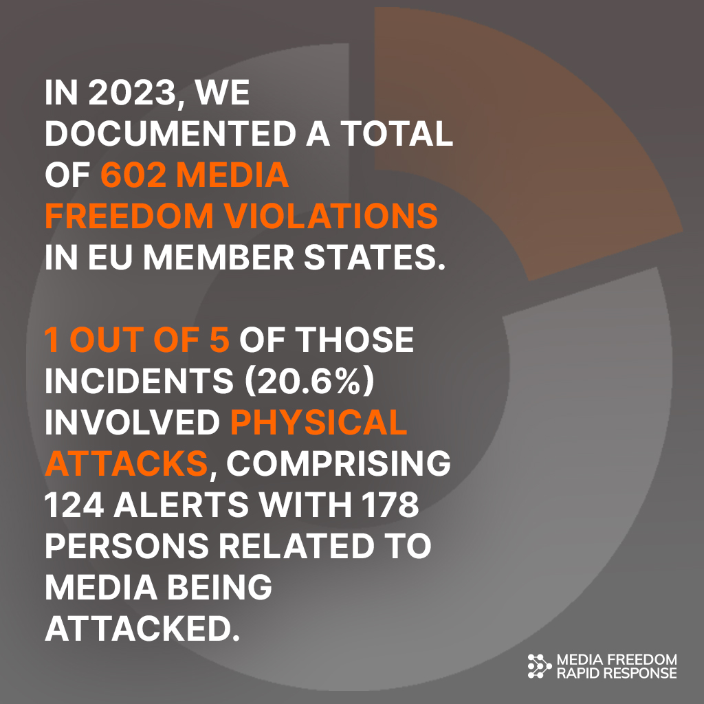 🇪🇺 In 2023, 124 physical attacks on journalists shook the European Union, posing a grave threat to press freedom and democracy. Explore our comprehensive fact sheet, which analyses these attacks in numbers: mappingmediafreedom.org/wp-content/upl…