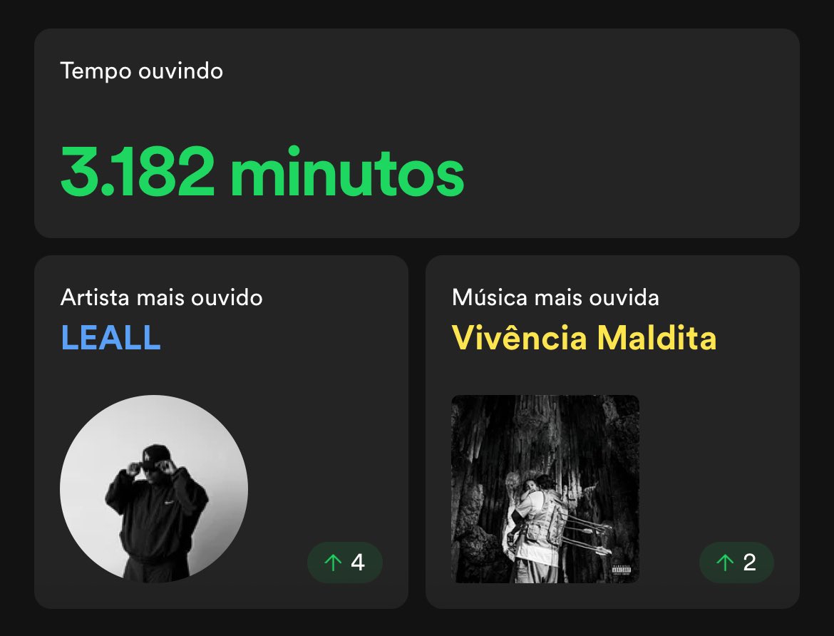 _nicolasmacedo7's tweet image. meu melhor mês 🤙🏻