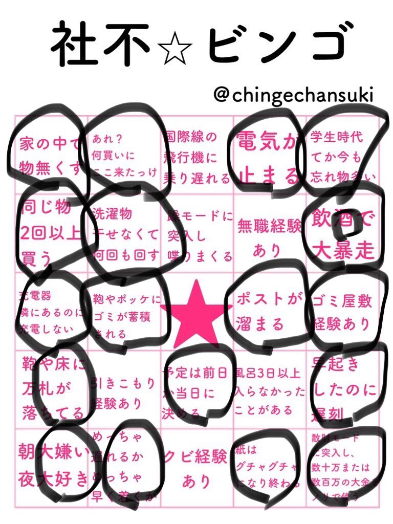 これほとんどの人がトリプルビンゴくらい作れるべ。