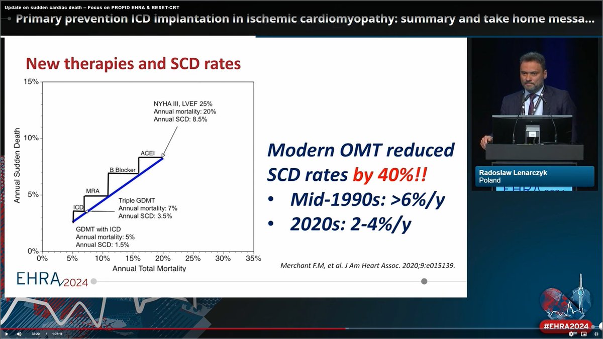 Happy to be a part of #EHRA2024 ! Thank you
@nikosdagres @VKutyifa @MilosTaborsky