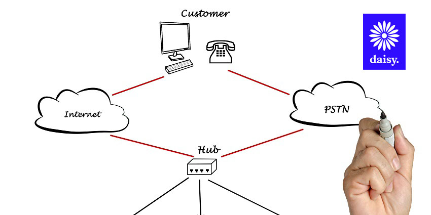 How to Navigate the #PSTN Switch-Off: The Step-by-Step Guide uctoday.com/unified-commun… via @uctodaynews #telecoms #upgrades