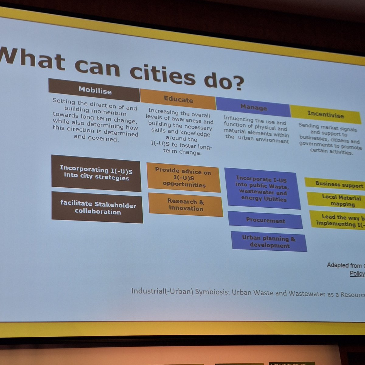 CircularCityEU's tweet photo. Industrial-Urban Symbiosis is the exchange of underutilised resources from one industry to another. It helps reduce #waste and #costs, generates new revenue streams and mitigates #biodiversity losses. @ICLEI_Europe supports cities to mobilise, educate, manage &amp; incentivise I-US https://t.co/8WgnP84jAB