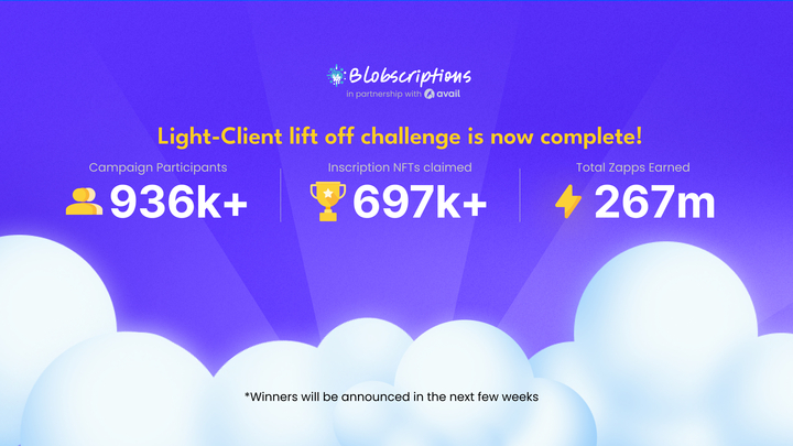 OxideBrowser's tweet photo. The light-client challenge in partnership with @AvailProject has now concluded with outstanding participation and enthusiasm from the community! 🎉

We are grateful for all the support and are ready to ship some really exciting things for the community in the coming few weeks. 🚀 https://t.co/67iyDUy7ia