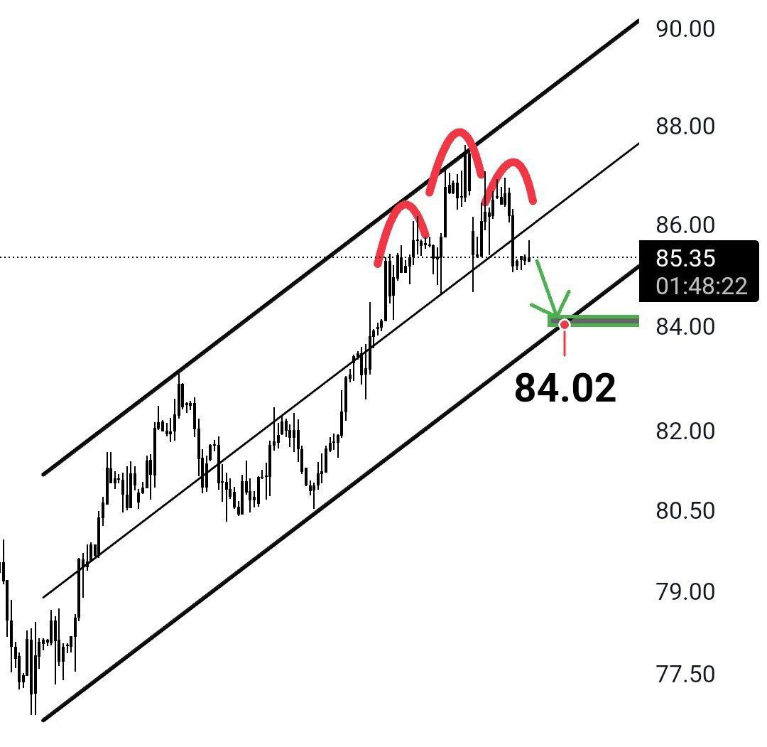 #WTI Grafiği.

Kanalda kendini alt kanala yani düşüş kanalına attı.

Ek olarak obo formasyonu mevcuttur.

84.00 usd seviyesine kadar düşüş gelebilir. Wti de.

Keza #Brent petrolde takip erecektir onu.