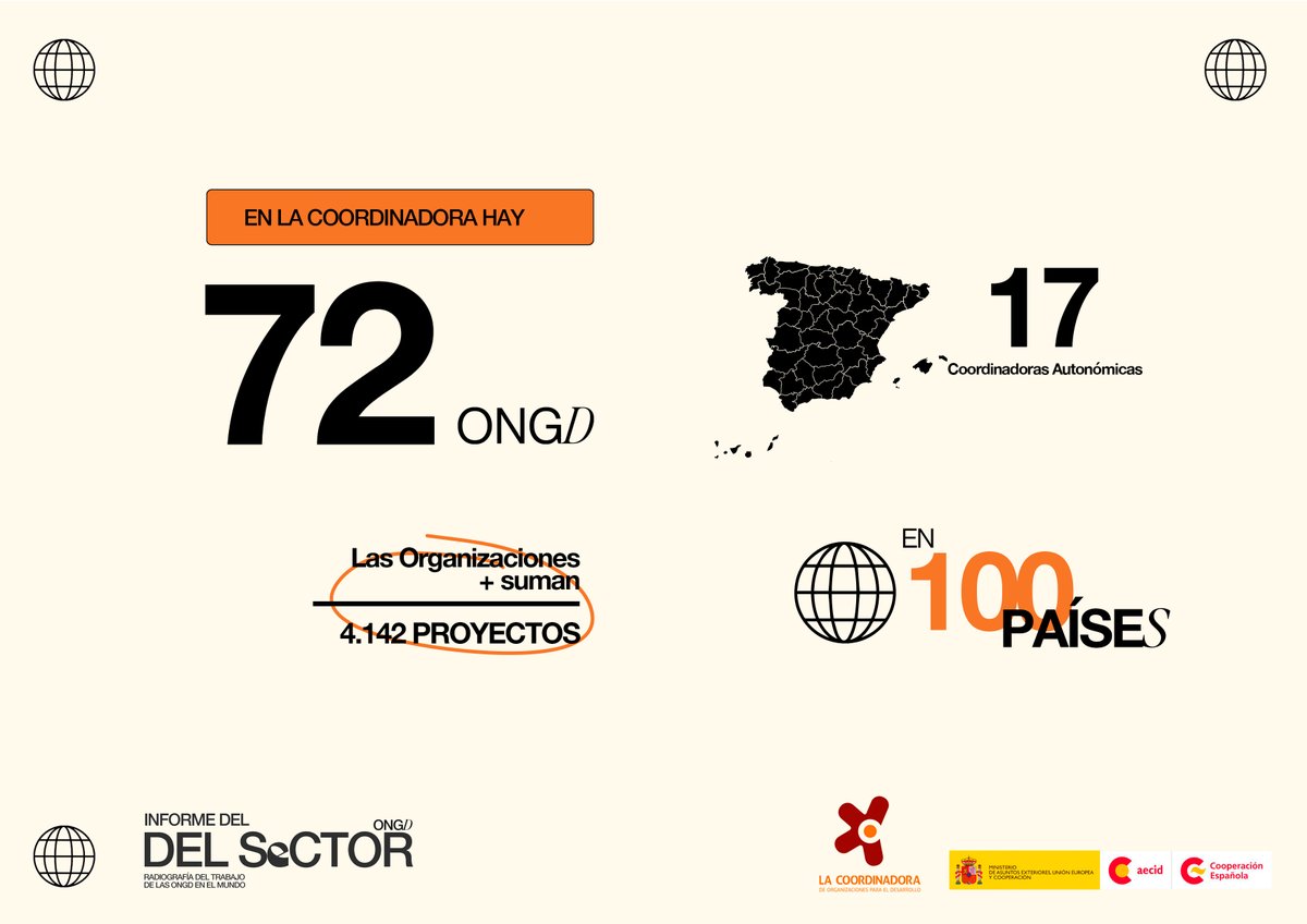 🔛 Estamos siguiendo la presentación del #InformeONGD23

➡️ En total: más de 600 organizaciones que trabajan en 100 países con 47 millones de personas

Toda la información, aquí: informedelsector.coordinadoraongd.org

💻 En directo: youtube.com/watch?v=0H59uN…