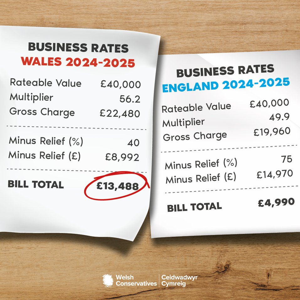 When Keir Starmer's Labour party claims it will “breathe new life” into high streets, know why we don't believe them here in Wales. Just look at their “blueprint” from Labour Welsh Government. 👇