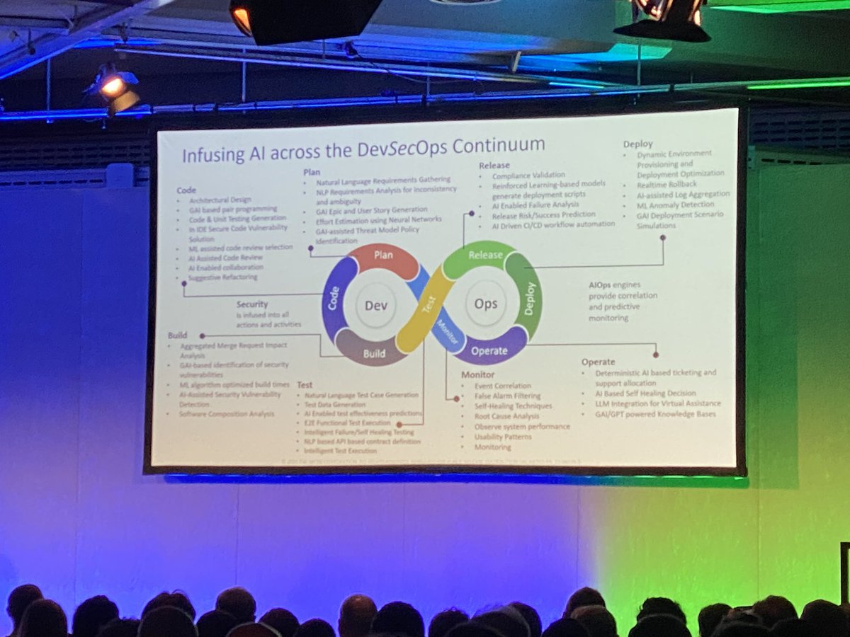 Al and #DevSecOps 
on the keynote of #QConLondon