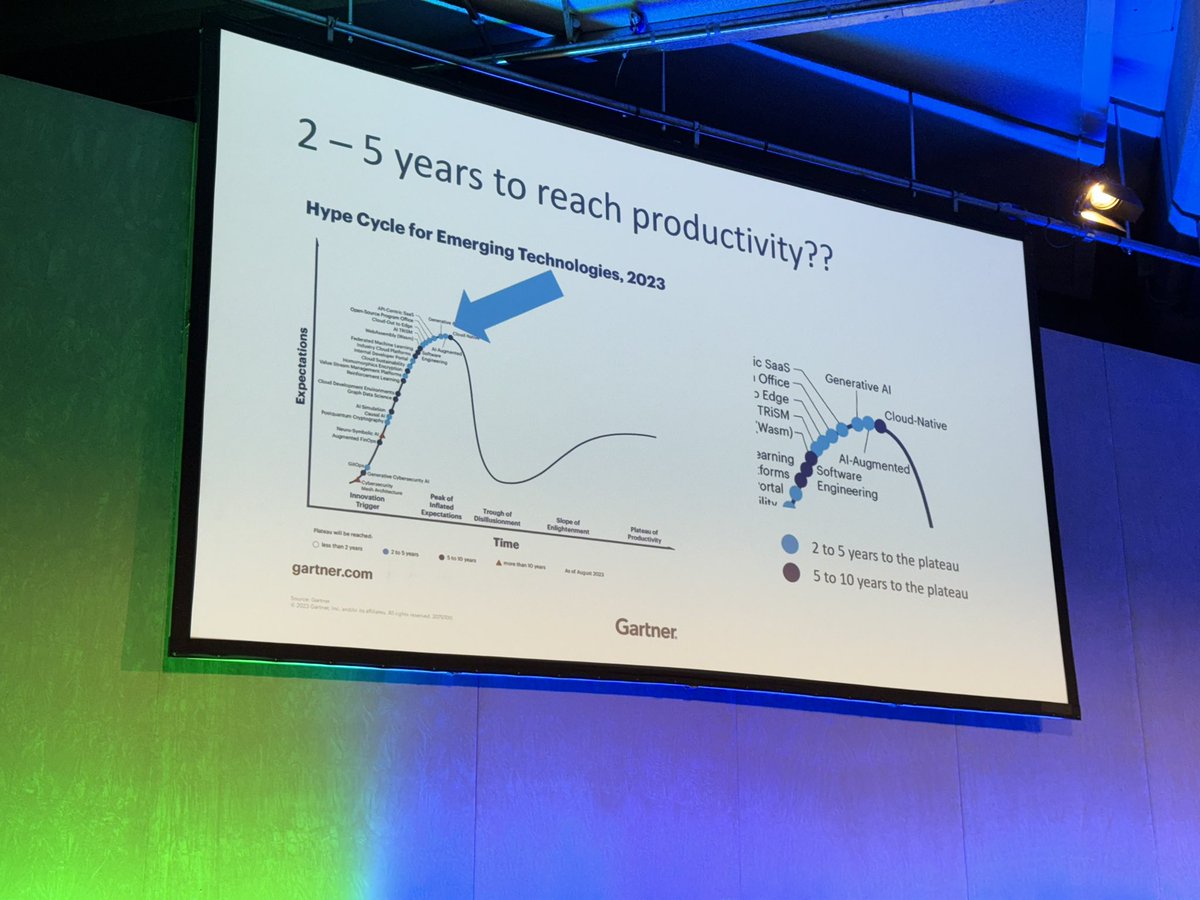 “Software development’s use of AI is at a similar inflexion point as navigational systems were over a decade ago.” @TracyBannon at #QConLondon