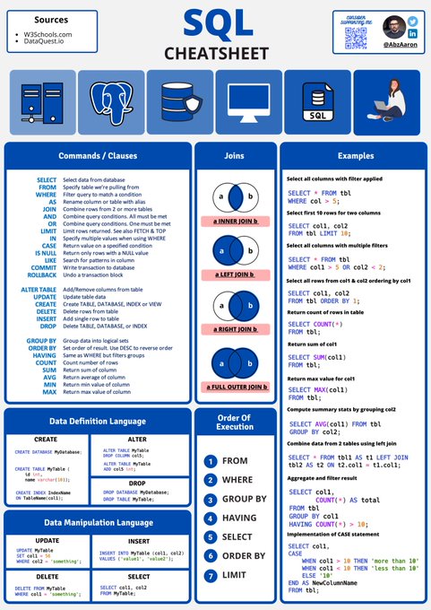 15 Best FREE SQL Courses with Certification Online (2024) 1. SQL for Data Science 🔗imp.i384100.net/oqJLJE 2. Introduction to Structured Query Language (SQL) 🔗 imp.i384100.net/zNObOW 3. Databases and SQL for Data Science with Python 🔗imp.i384100.net/WqEdEZ