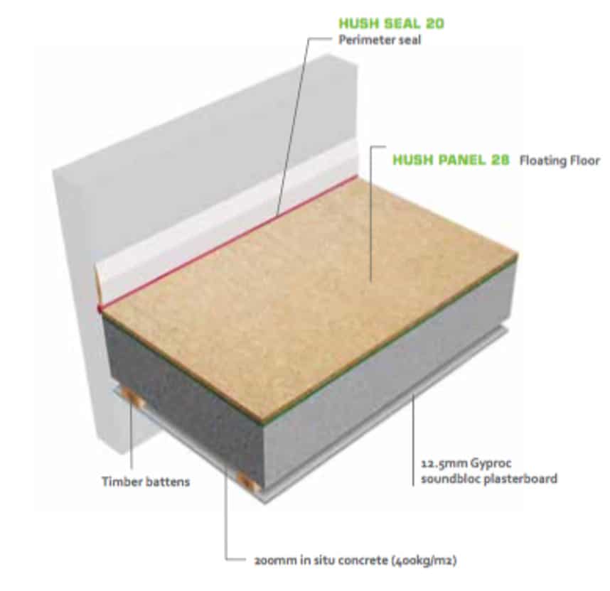 hushacoustics's tweet image. This is a fully developed economical #soundinsulation system between separating #floors. For use in #newbuild, #conversion or #refurbishment projects based on concrete structures at 400 kg/m 2 minimum.