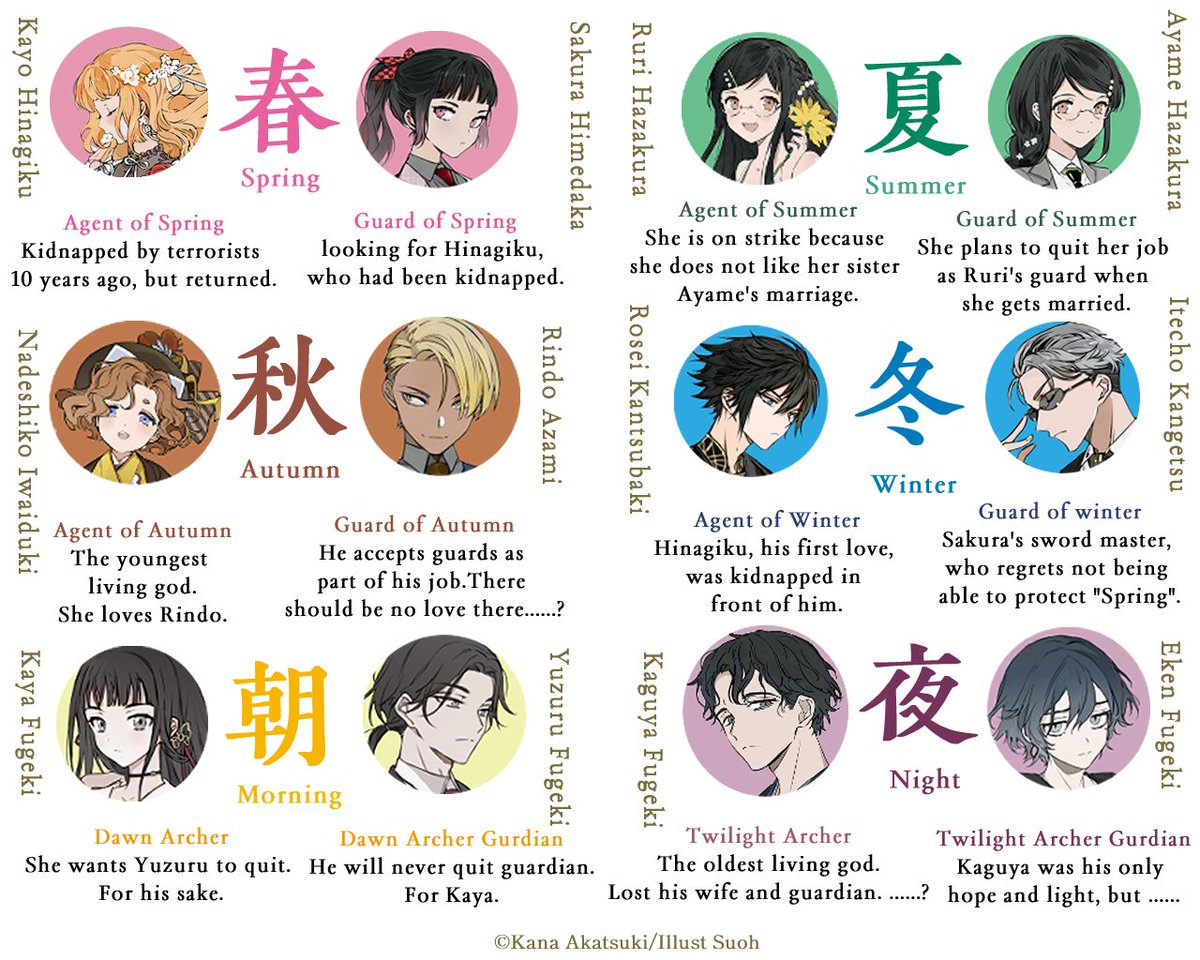 春夏秋冬代行者【公式】 tweet media